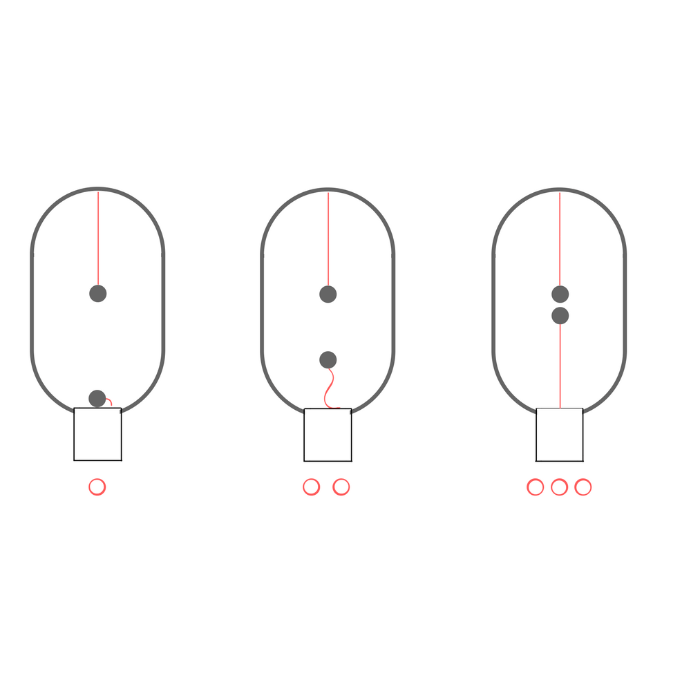 Magnetische lamp - Veelzijdige verlichting & praktische bevestiging